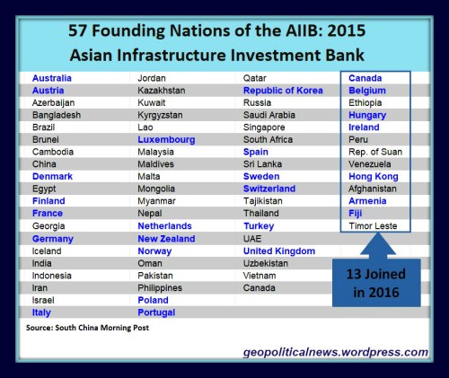 ___Geopolitics_P_AIIB_57+13.Member.nations_aaa